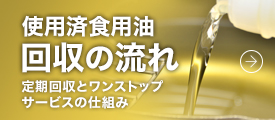 廃食用油回収の流れ