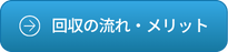 改修の流れ・メリット