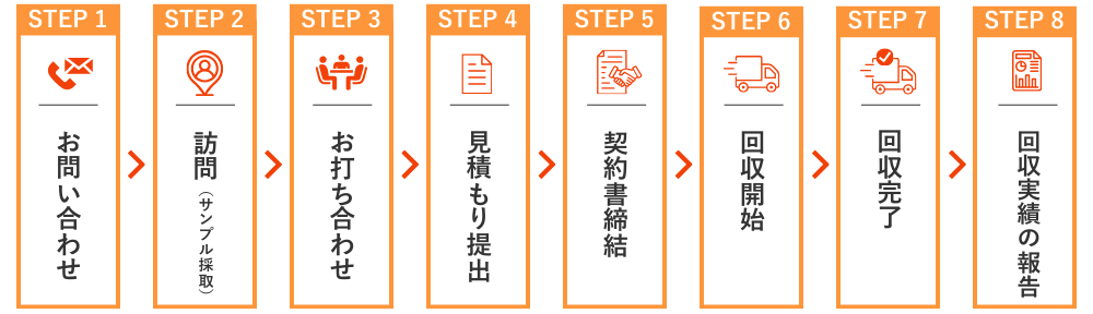 回収の流れ