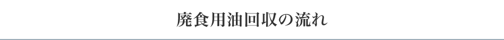 廃食用油回収の流れ