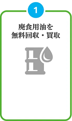 廃食用油を無料回収・買取