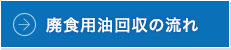 廃食用油回収の流れ