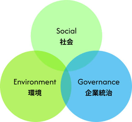 ESGの図解